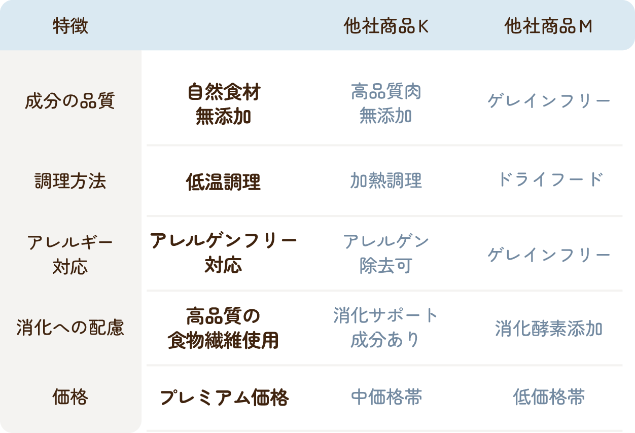 他者との違い